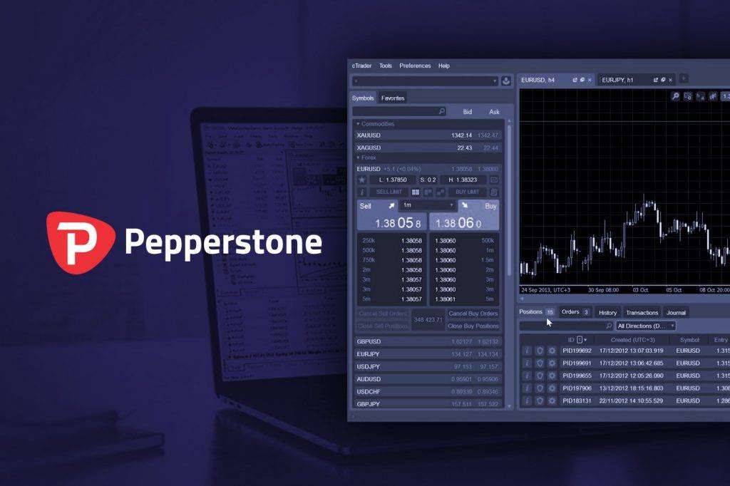 Pepperstone sumario rápido