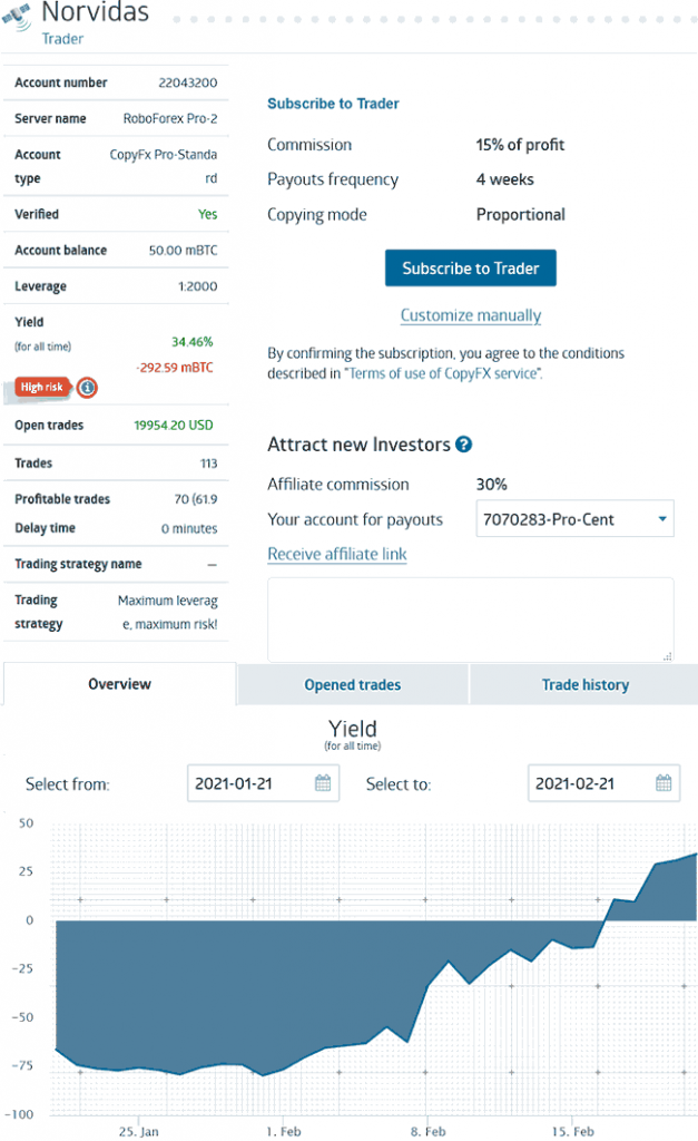 Cómo funciona la operación de copia en RoboForex CopyFX