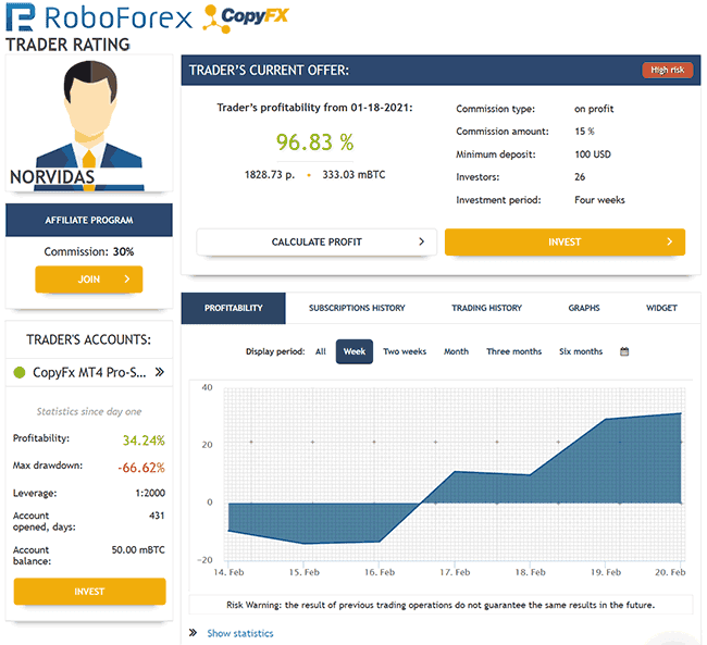 Roboforex CopyFX