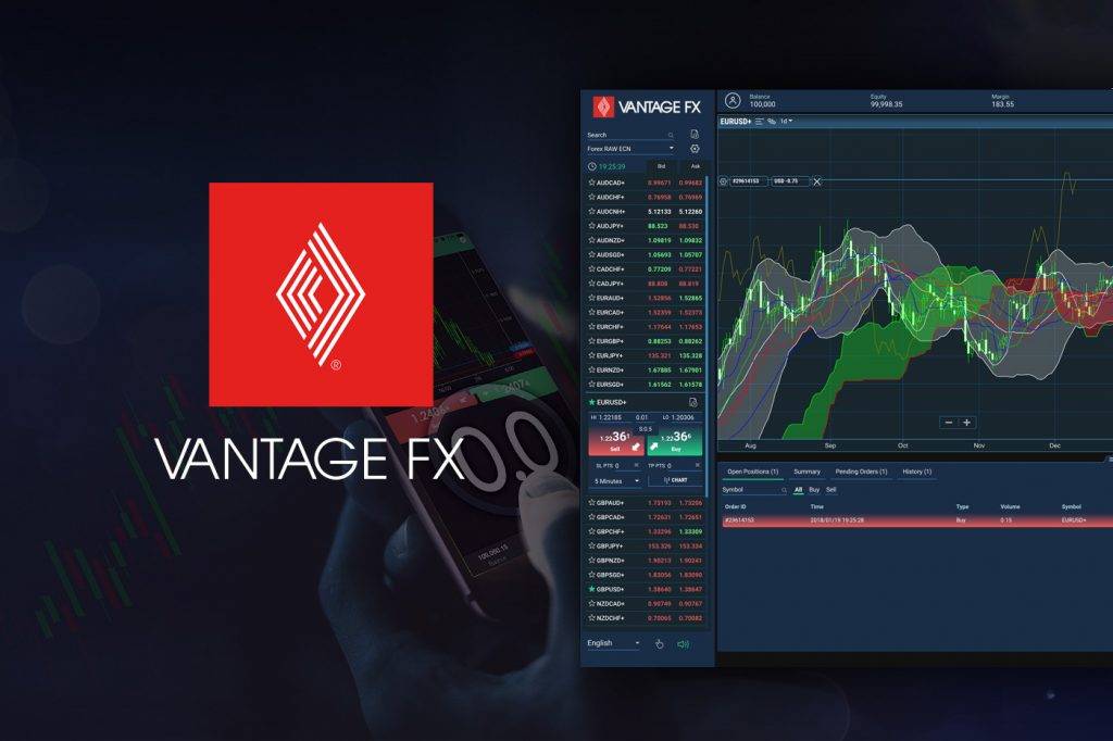 Vantage FX Sumario rápido